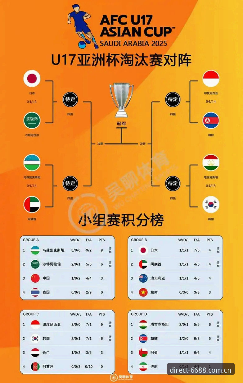 U17世界杯抽签结果详解：中国男足女足分组形势与观赛指南